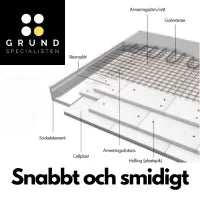 Geoteknisk undersökning – en grundförutsättning för rätt grundläggning