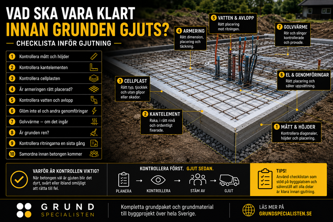 Vad ska vara klart innan grunden gjuts? – Checklista inför gjutning