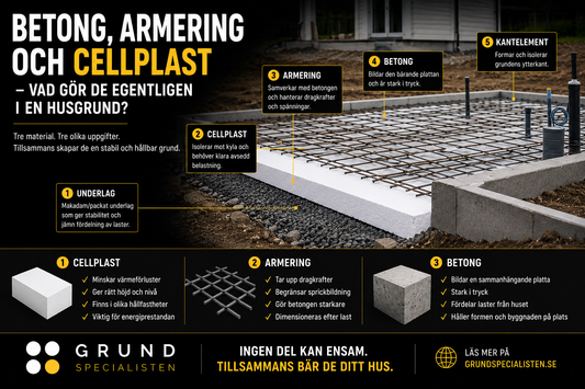 Betong, armering och cellplast – vad gör de egentligen i en husgrund?