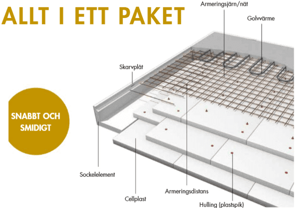 Komplett garagegrund